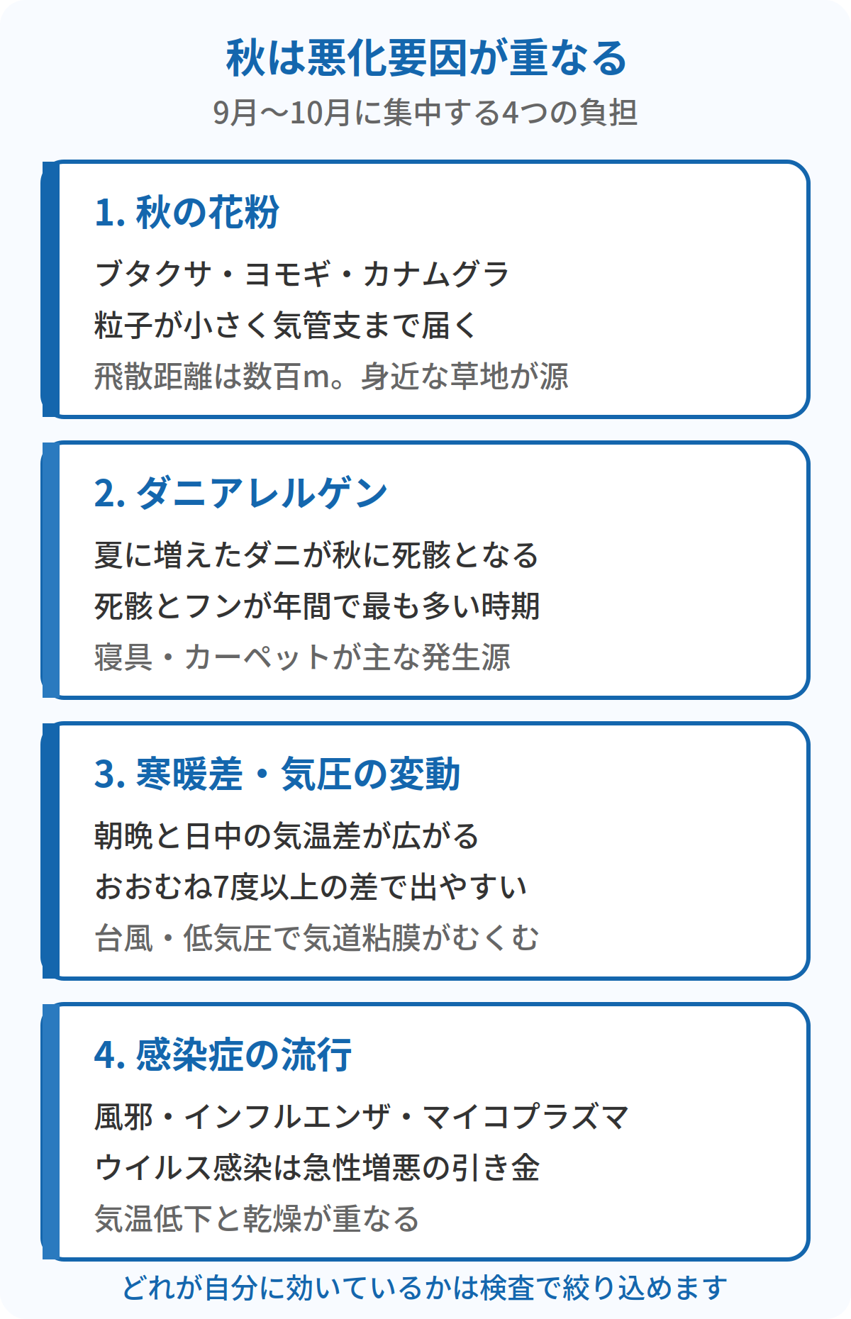 秋に喘息を悪化させる4つの要因