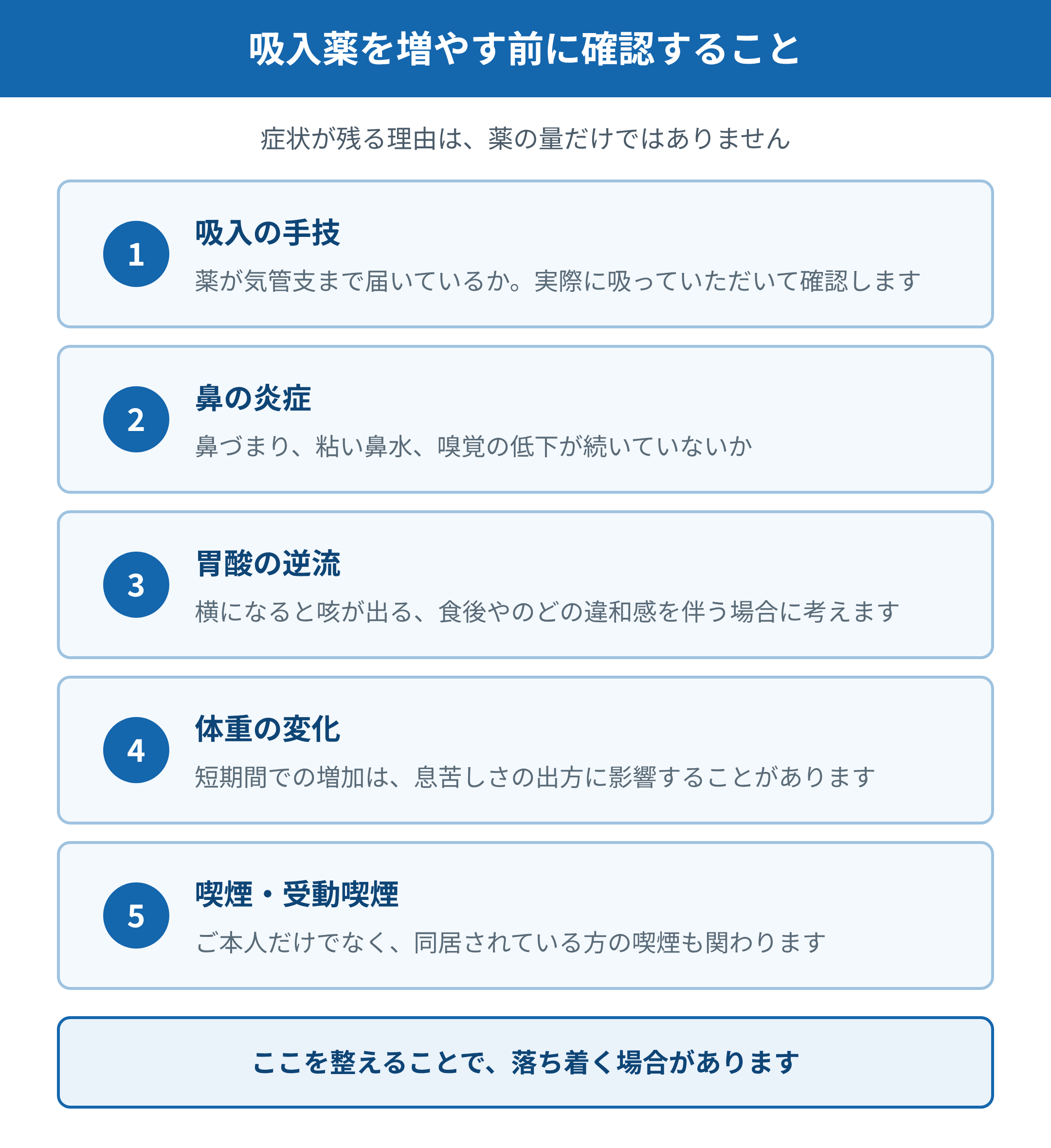 喘息の症状が残るときに確認する5つの項目を並べた図。吸入の手技、鼻の炎症、胃酸の逆流、体重の変化、喫煙・受動喫煙について、それぞれ確認する内容を示している。